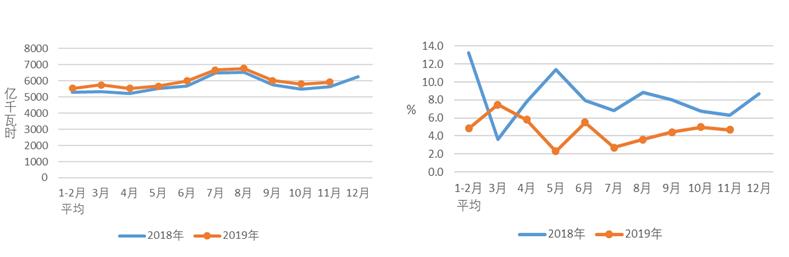 中电联发布2019年1-11月份电力工业运行简况