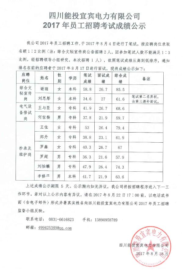 四川能投宜宾电力有限公司2017年员工招聘考试成绩公示