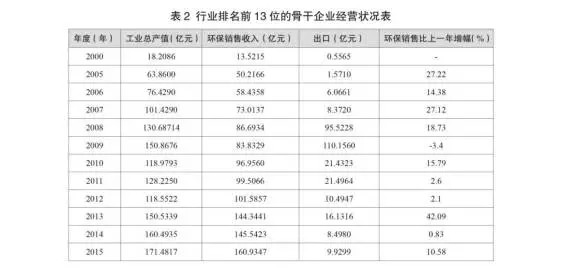 我国电除尘行业发展现状及展望