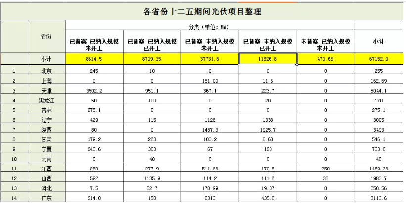 无指标项目竟近50GW，2019光伏补贴该怎么分？