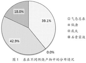 深度：电厂烟气脱汞技术及经济分析