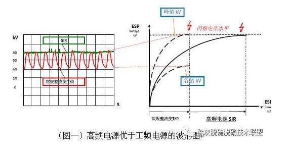 浅谈各种除尘改造技术