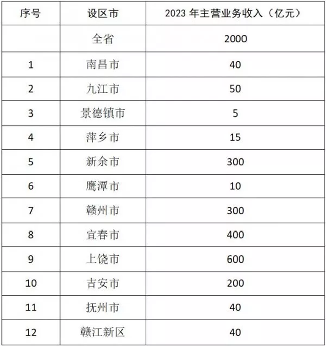 重点发展光伏 江西省工信厅新文件出炉