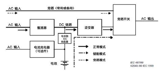 浅谈电量传感器在数据中心不间断电源中的应用