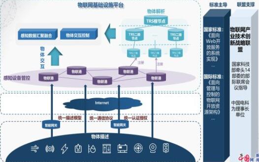 中国电科发布“新基建”物联标准体系