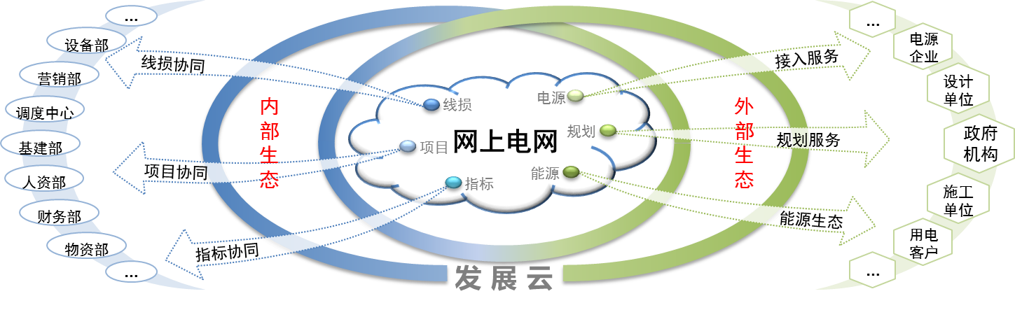 卡位“数字新基建” 做精能源发展赋能者