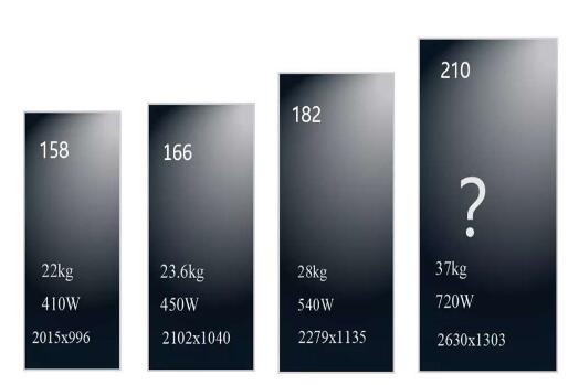 210光伏组件到底好在哪?四大应用案例对比告诉你真相!