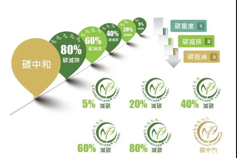 “碳中和”成光伏业2021关键词，2022剑指何方？