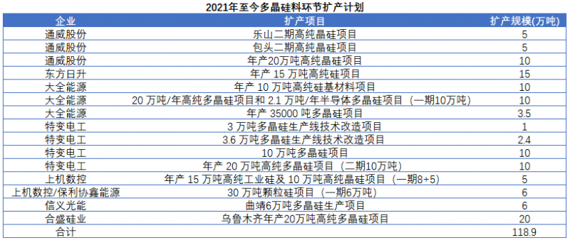 双良节能2021年报解读