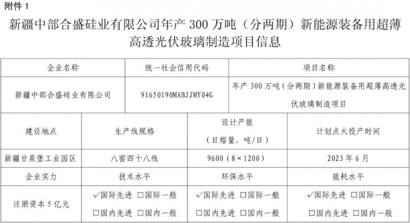 合盛硅业年产300万吨及哈密光耀3×1200t/d光伏玻璃听证会将召开