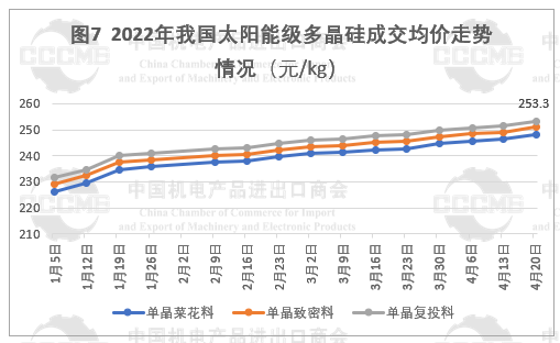 光伏市场前景“广阔” 硅片、电池等产品出口量大幅增长！