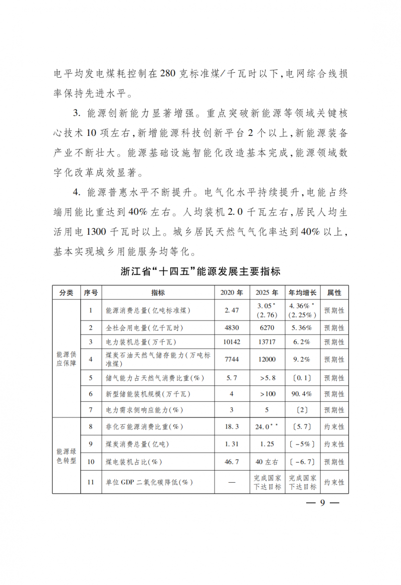 浙江：实施“风光倍增工程”，新增光伏装机力争达到1500万千瓦！