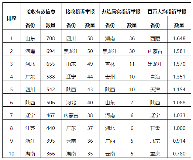 分布式光伏项目上网电费结算、补贴转付不及时是主要问题！4月12398能源监管热线投诉举报处理情况通报