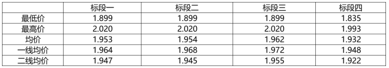 解析中广核8.8GW组件开标结果：价格分化明显，未来形势难测！