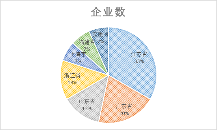 2021年中国光伏行业太阳能光伏组件玻璃用釉料质量调查报告