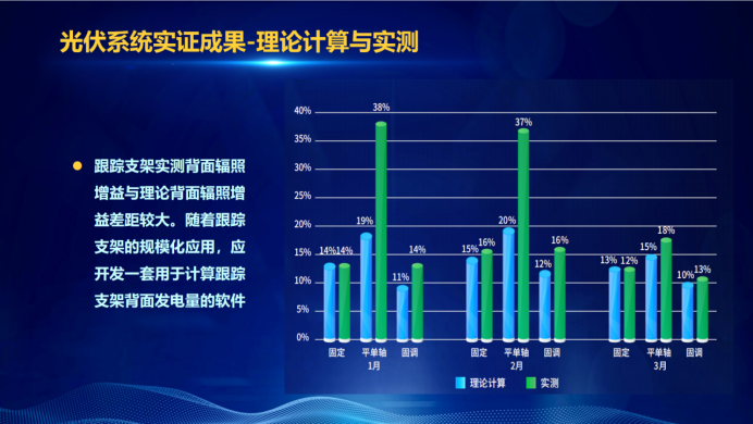 31家厂商、69种产品、161种实验方案，国家光伏储能实证实验平台“动真格”了！