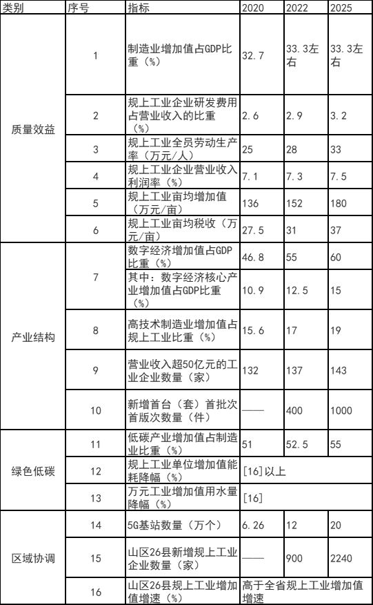 浙江富阳区：鼓励工业厂房、园区开展屋顶光伏应用 力争工业新建标准厂房屋顶光伏全覆盖