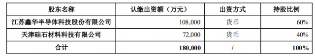 注资45亿！TCL科技携手江苏中能布局10万吨颗粒硅+1万吨电子级多晶硅！