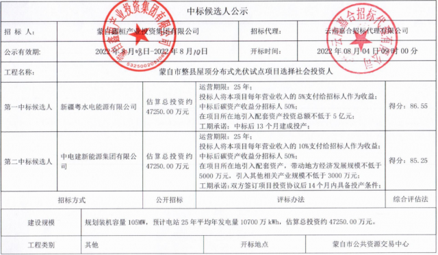 云南蒙自分布式光伏整县推进：105MW配套5亿产业、5%项目营收、50%碳收益