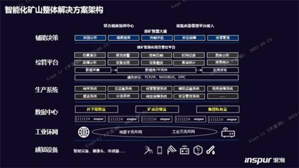 构筑智慧矿山基座，浪潮云海超融合助力西北某矿业集团转型升级