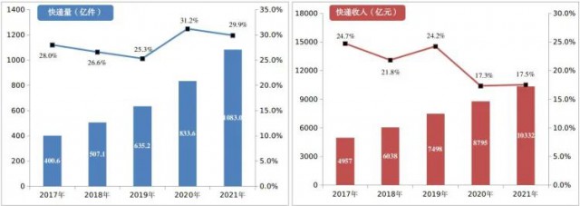 2000万㎡！中国邮政瞄准光伏！“光伏+邮件中心”即将大爆发！