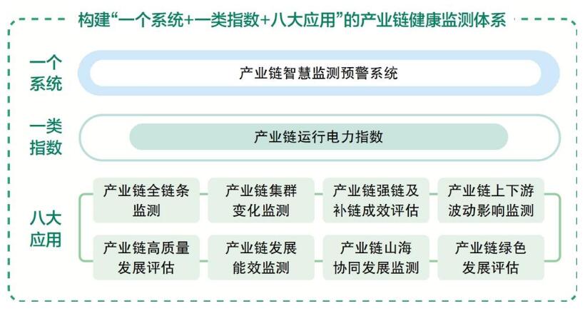 国网浙江电力推出“电力透视产业链”数字化产品