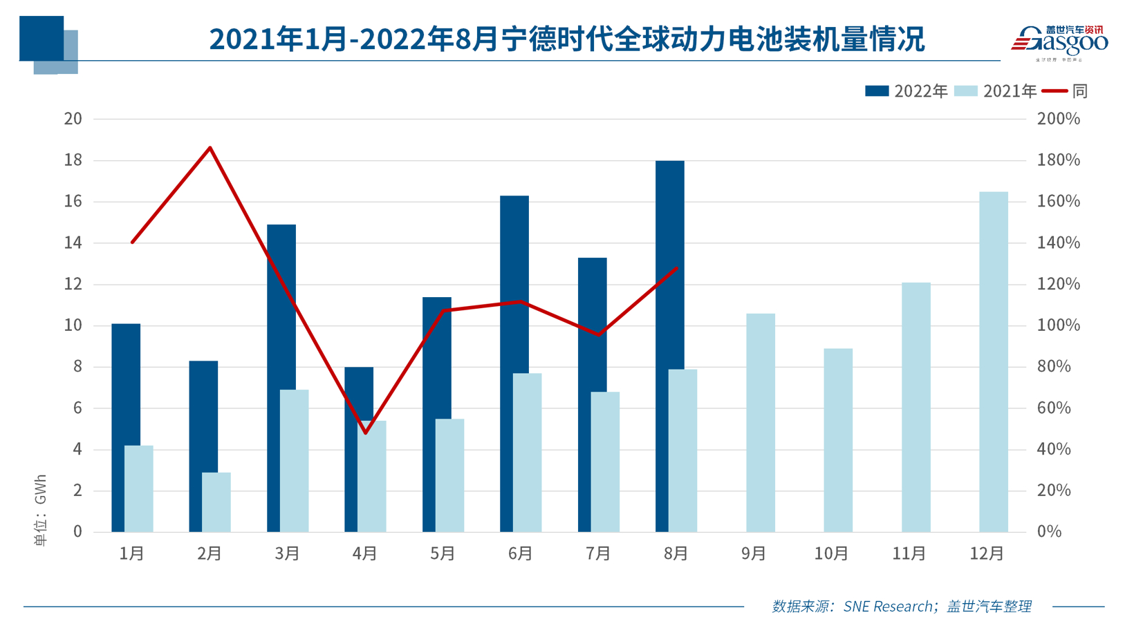 日赚超一亿 宁德时代第三季度净利润超上半年总和