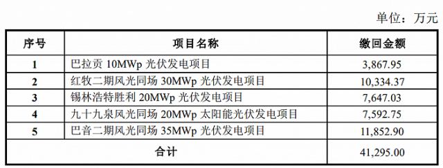 某上市公司光伏电站被缴回补贴4.13亿！