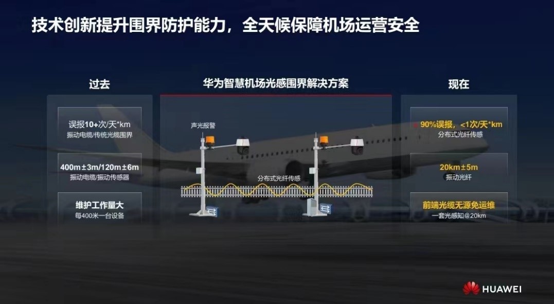 华为发布智慧机场光感围界解决方案 实现零漏报、极低误报