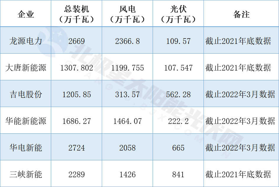 华电新能源冲刺上市！​新能源行业最大规模IPO!