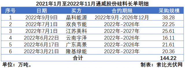 硅料价格“雪崩”？事实告诉你可能性不大！