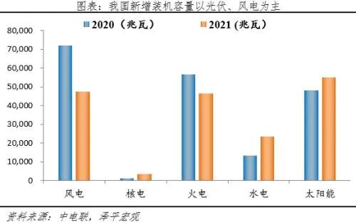 任泽平团队：光伏将是未来最大绿电来源