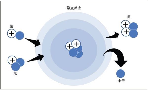 核聚变技术获得突破?美国能源部即将发表重大声明