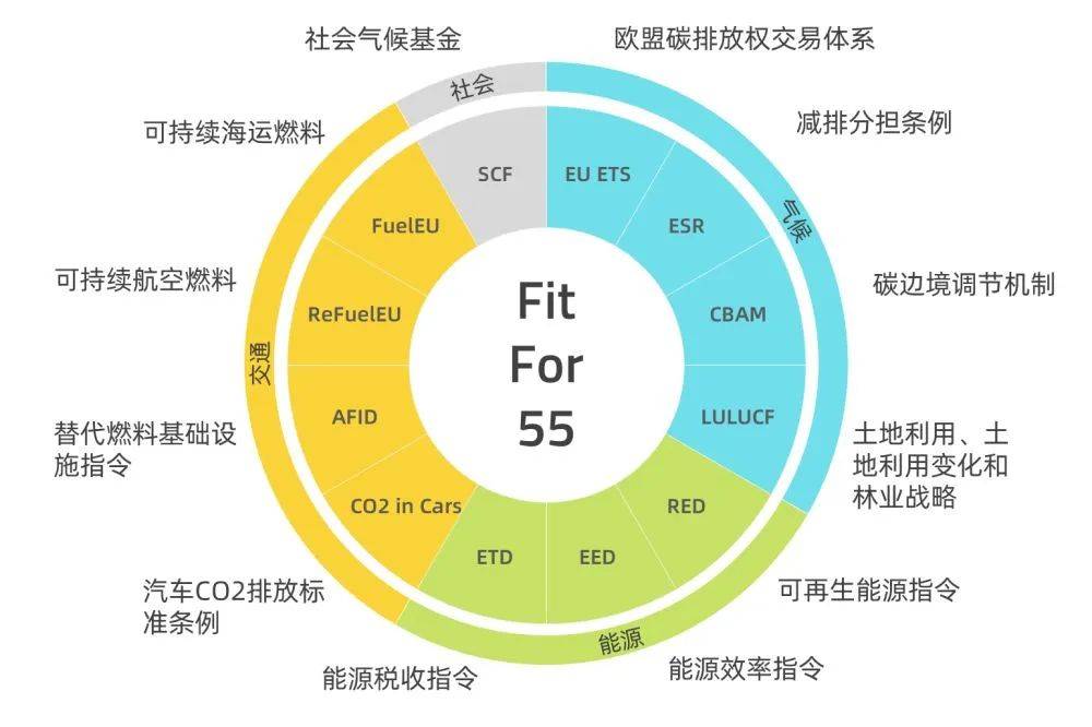 欧盟碳关税提前实施，中国将遭围剿?