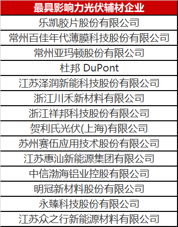 重磅！2023年光伏辅材企业综合实力榜单发布