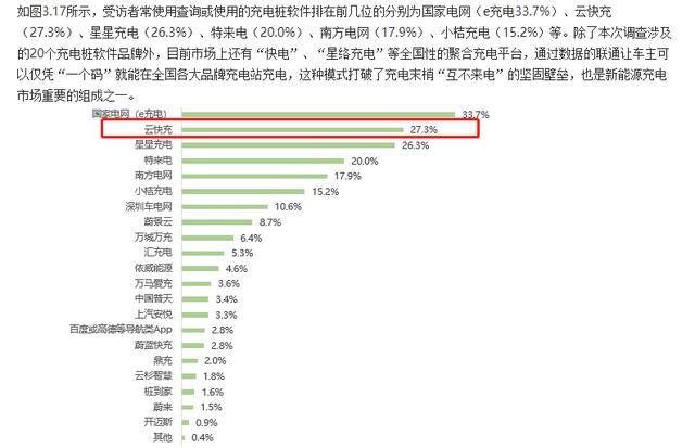 云快充充电网络赋力，新能源车主轻松出游