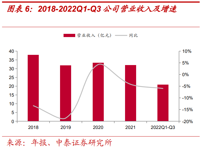 报告：美的赋能，储能业务高景气