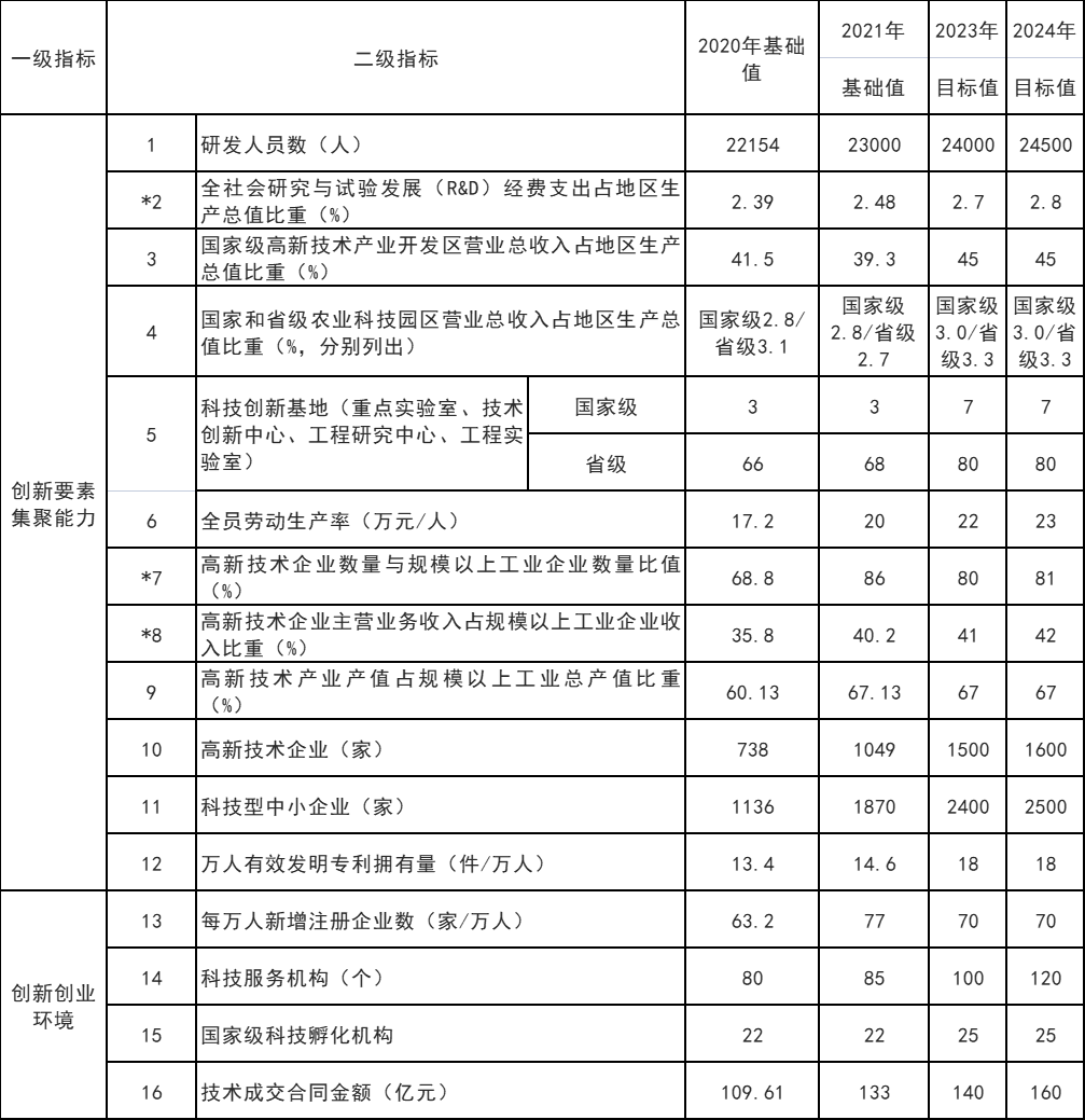 山东威海：打通核电、海上风电、海上光伏等能源的上下游产业链