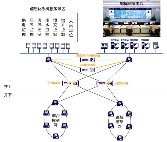 天地和兴助力铅锌矿山数字化平台网络安全建设