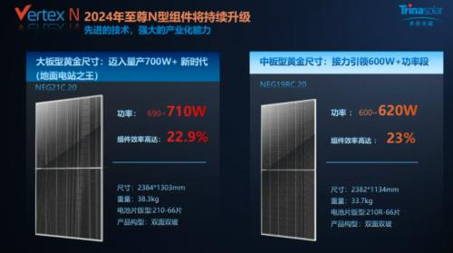 又获突破!光伏组件功率有望加速迈入700W+时代