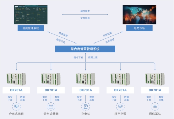 江行智能升级推出虚拟电厂解决方案  助力资源调度优化及运营效率提升