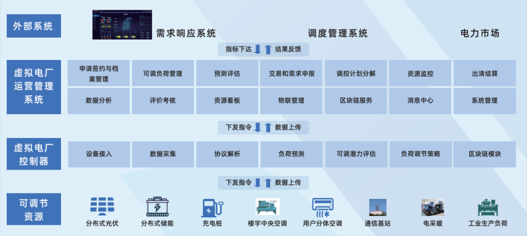 行业风起，技术落地 江行智能虚拟电厂“多级聚合”解决方案构筑电力能源新格局