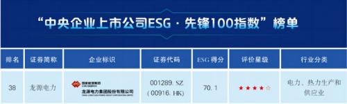 连续三年!龙源电力再次入选央企ESG·先锋系列指数