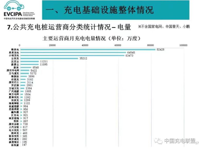 中国充电联盟2023年9月数据出炉