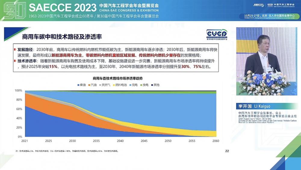 《商用车碳中和技术路线图1.0》发布：预计2040年新能源渗透率达到75%