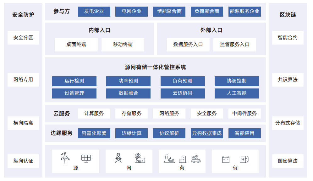 江行智能源网荷储一体化管控项目实力入选《2023能源工业互联网案例集》