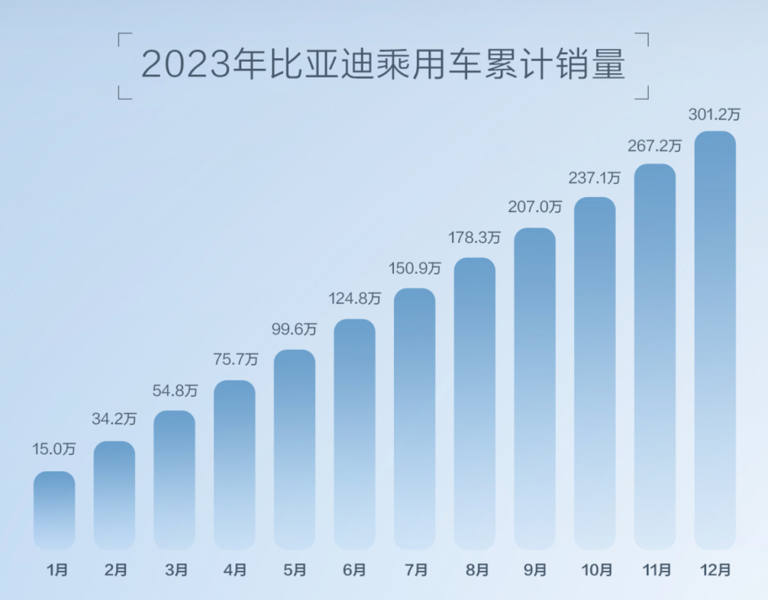 新能源车企成绩单出炉!