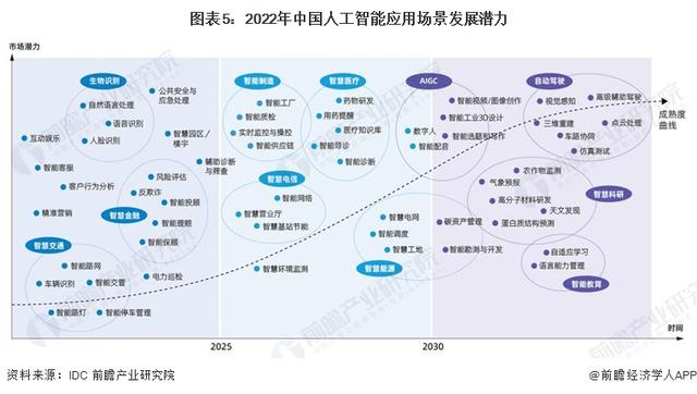 英伟达CEO黄仁勋：AI技术缩小了人类的技术差距，五年内AGI将通过人类测试