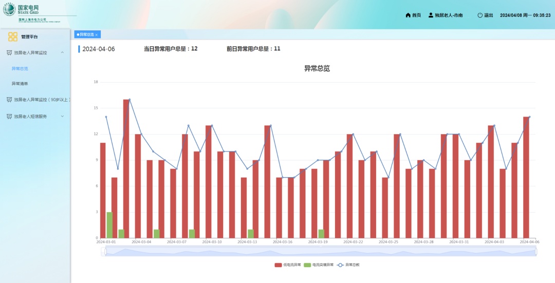 电力大数据为老江南全站app官方正式上线!