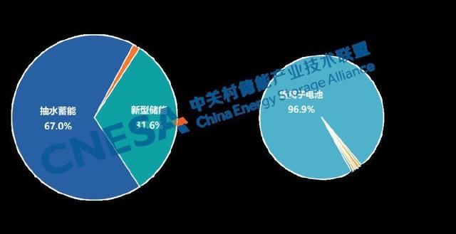 《储能产业研究白皮书2024》发布